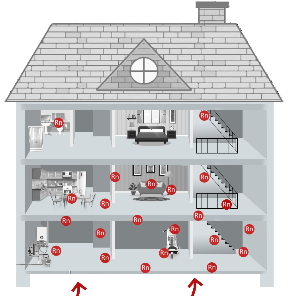 Which sites are suitable for radon measurement?