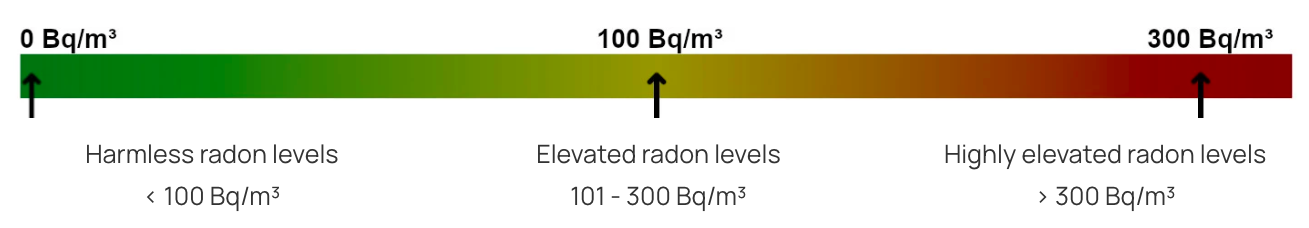 Radon Limits Federal Radiation Protection
