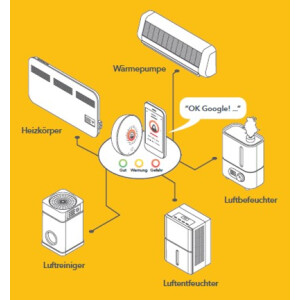 Airthings | House Kit Radon- und Schimmeldetektor mit SmartHome-Anbindung